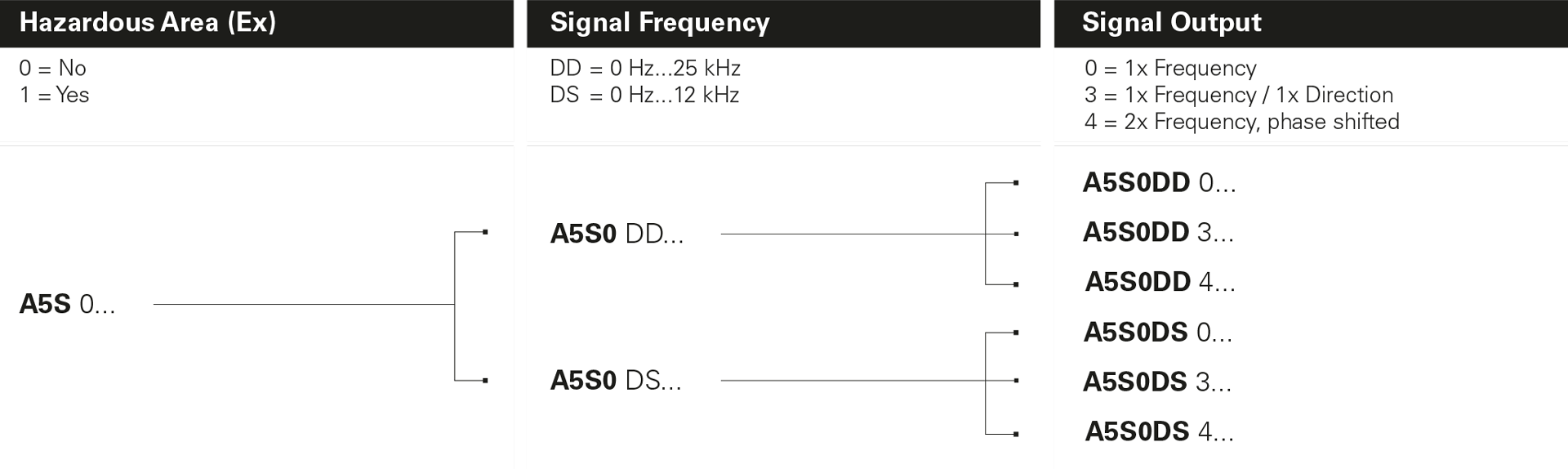 BRAUN_Products_Internet_A5S0_Matrix-Non-Ex