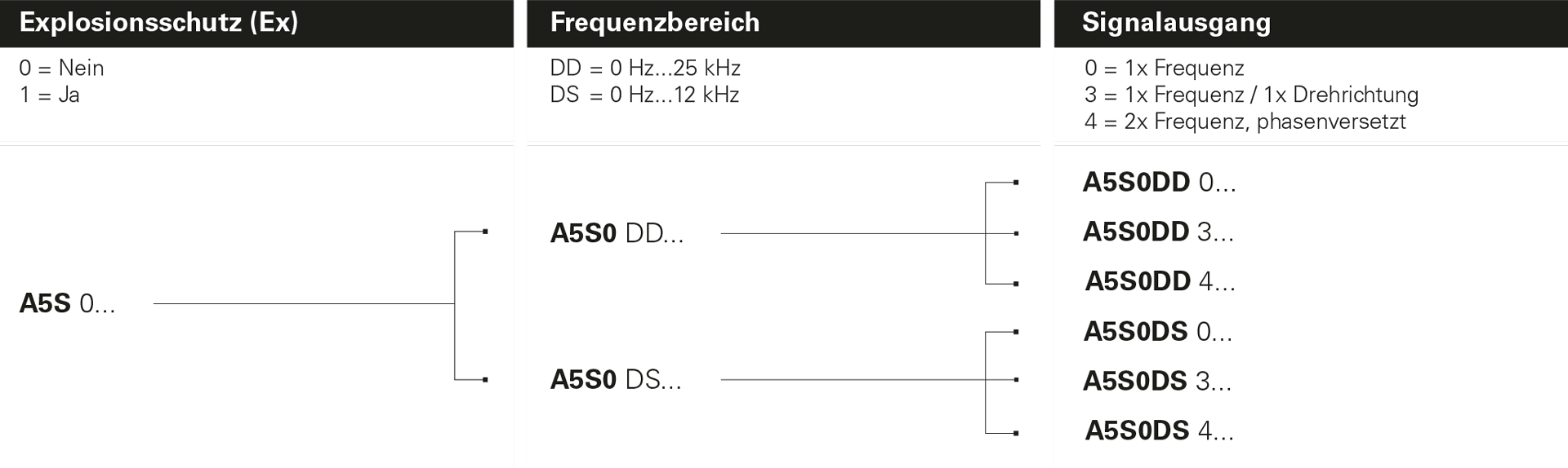 BRAUN_Products_Internet_A5S0_Matrix-Non-Ex_DE