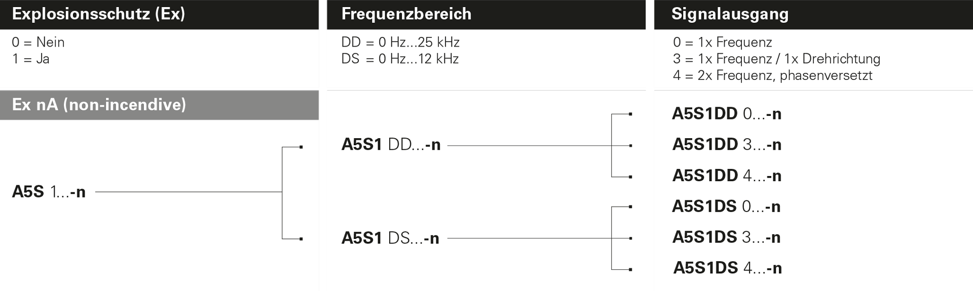 BRAUN_Products_Internet_A5S1_Matrix-ExnA_DE